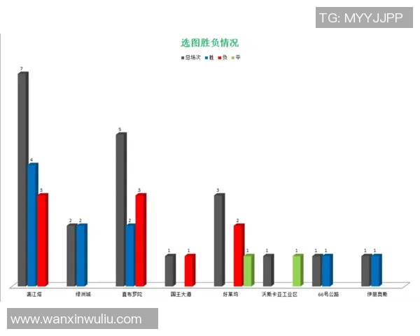 北京足球队灵活性表现的数据分析与战术调整研究